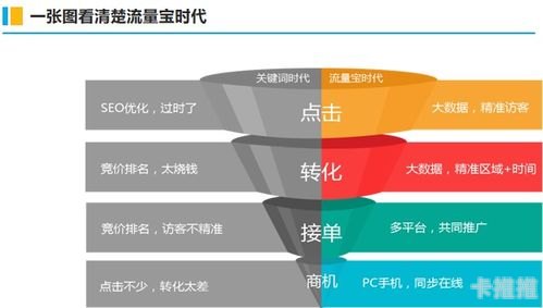 流量宝，提升网站流量的必备神器推广流量包赚钱