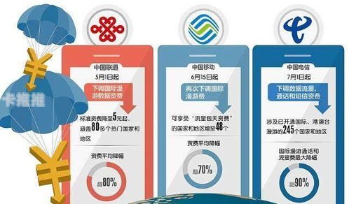 81 号卡分销系统使用指南81号卡分销系统怎么用不了