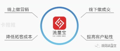 流量宝——提升网站流量的神器推广流量包赚钱