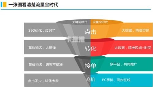 流量宝——提升网站流量的神器推广流量包赚钱