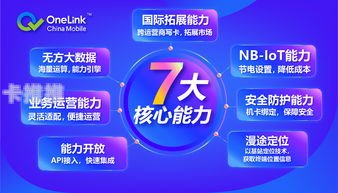 物联卡怎么做总代理物联卡怎么做总代理的