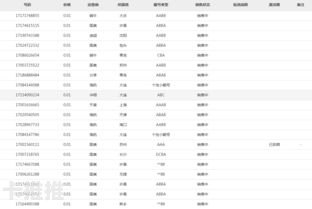 探索国运通达手机靓号代理的无限商机国运通达手机靓号代理怎么样