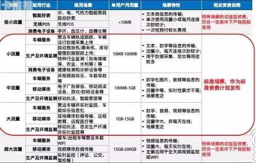 物联卡流量代理，助力物联网应用的新选择物联卡流量代理怎么开通