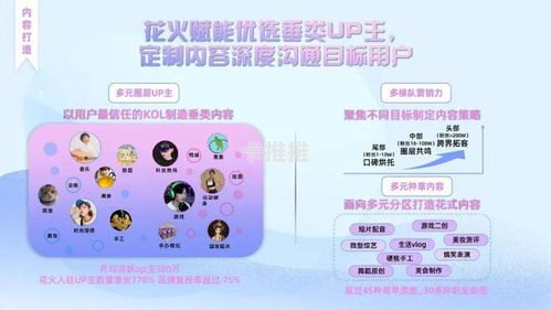 创新电话卡推广方案，提升用户体验与市场份额电话卡推广方案怎么写