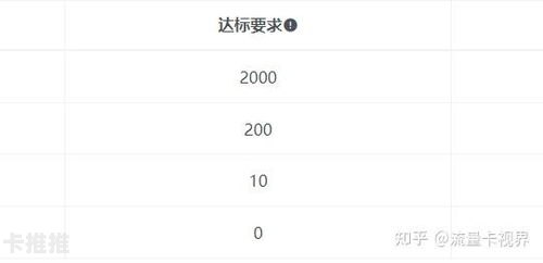 做流量卡代理是否合法？做流量卡代理犯法吗知乎