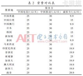 虚拟手机卡代理平台，了解与风险虚拟手机卡代理平台有哪些