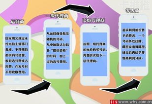 靓号代理，选择与风险并存靓号代理能赚到钱吗