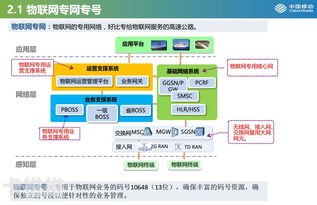 中移物联代理，物联网时代的创新推动者中移物联代理怎么样