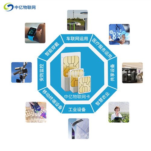 物联卡代理，选择正规渠道，共创物联网未来正规物联卡代理平台