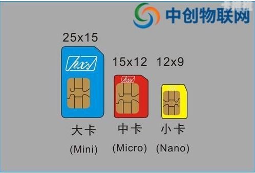 物联网专用流量卡代理商——助力物联网行业发展的重要力量物联流量卡代理加盟