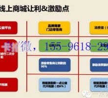 卡号分销平台，创新商业模式与机遇卡号分销平台有哪些