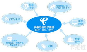 成为电信宽带业务代理的指南怎么代理电信宽带业务费