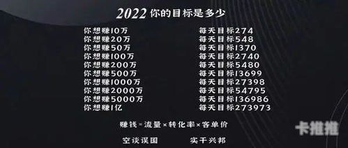 电话卡推广，如何制定有效的营销策略电话卡推广返佣平台