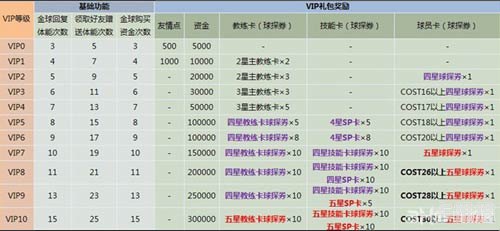 81 号卡分销系统使用指南81号卡分销系统怎么用不了