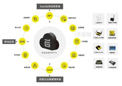 物联网平台代理，助力企业实现数字化转型的关键物联网平台代理怎么做