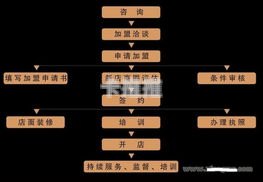 全国靓号代理加盟，掘金未来的新机遇全国靓号代理加盟真的吗
