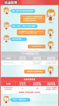 联通号卡分销系统联通号卡分销系统官网