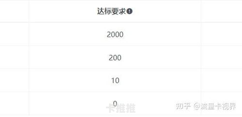 流量卡代理是否合法？流量卡代理犯法吗?