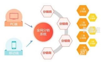 81 号卡分销系统使用指南81号卡分销系统怎么用不了