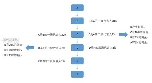 81 号卡分销系统使用指南81号卡分销系统怎么用不了