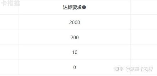 代理流量卡的指南与技巧怎么代理流量卡赚钱