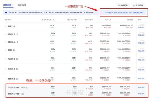 商品卡推广，提升销售的有效策略商品卡推广是什么意思