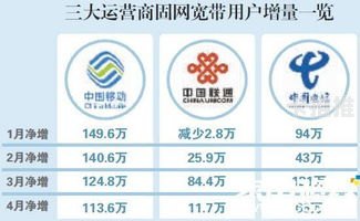 如何代理移动宽带业务怎么代理移动宽带业务呢