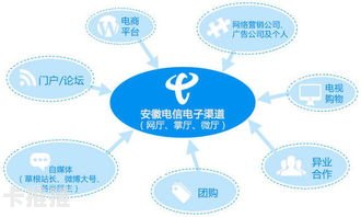 电信宽带代理商，连接你与高速网络的桥梁电信宽带 代理