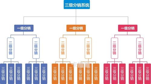 敢探号分销系统一级总代，开启创业新时代敢探号分销系统一级总代移动