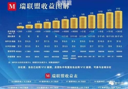 号卡联盟代理，探索数字营销的新路径号卡联盟代理注册