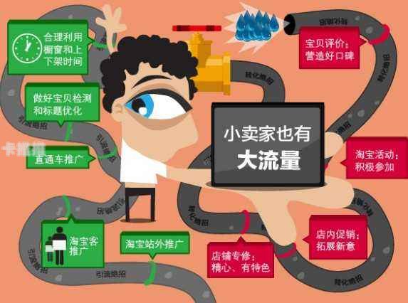 流量渠道推广，解锁增长的关键流量渠道推广方案