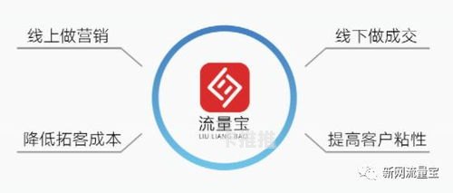 流量宝，提升网站流量的神器推广流量包赚钱