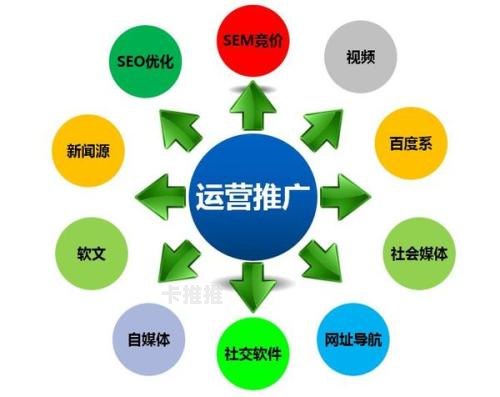 拓展流量渠道，提升品牌影响力的关键策略推广流量渠道有哪些
