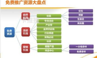 流量网站推广，提升网站曝光与流量的关键策略流量网站推广怎么做