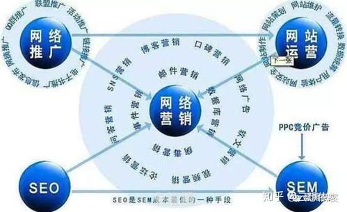 网络推广流量的重要性及策略网络推广流量技巧