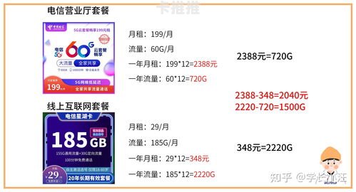 揭开网上推广流量卡的真相网上宣传的流量卡是真的吗