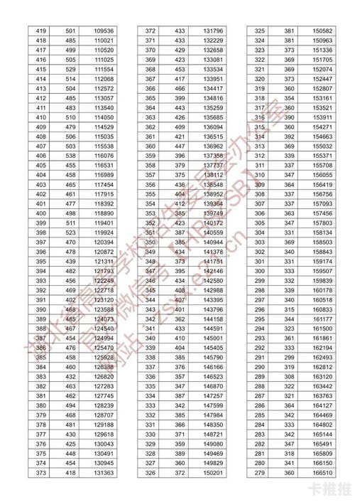 172 号卡一级代理佣金表解析1级代理是什么意思啊