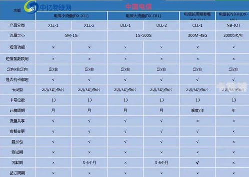 如何成为一级物联卡代理商如何做物联卡一级代理