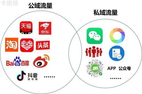 平台流量推广的重要性及策略平台流量推广有哪些渠道