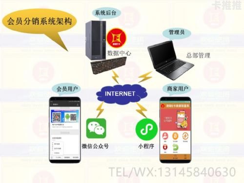 号卡分销系统哪个平台比较好号卡分销系统哪个平台比较好用