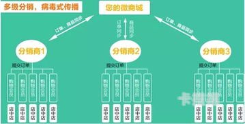 号卡分销系统哪个平台比较好号卡分销系统哪个平台比较好用