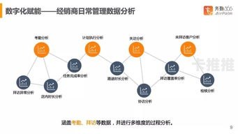 宽带分销的优势与挑战宽带分销平台