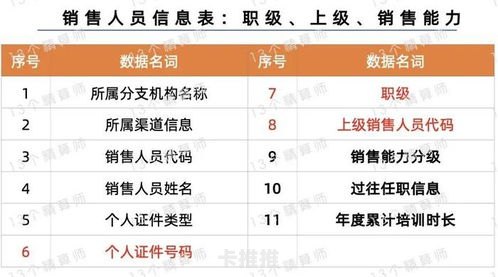 172 号卡一级代理佣金表，解锁无限商机1级代理是什么意思啊
