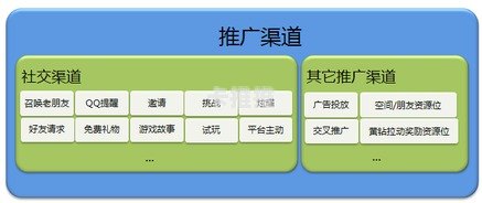 拓展电话卡市场的有效途径电话卡推广渠道有哪些