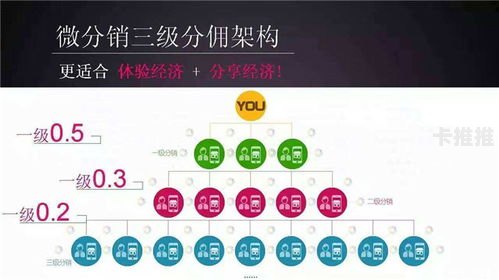 173 号卡分销系统，实现商业增长的利器173号卡分销系统官网