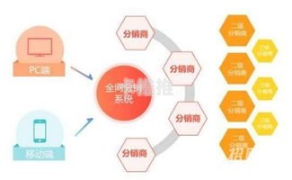 168 号卡分销系统，创新的商业机遇与挑战168号卡分销系统登录