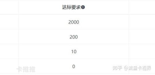 流量卡代理，开启无限商机的佣金之旅流量卡代理佣金多少