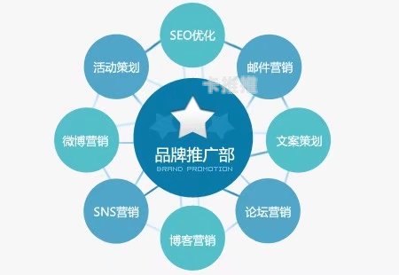 流量推广费，如何优化投入，提升效果流量推广费用