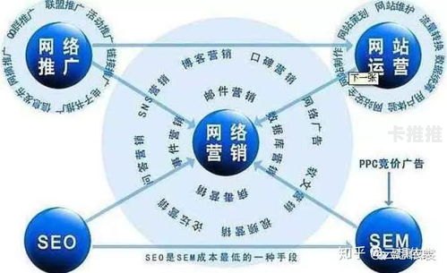 网络推广流量，提升网站曝光与用户增长的关键网络推广流量技巧