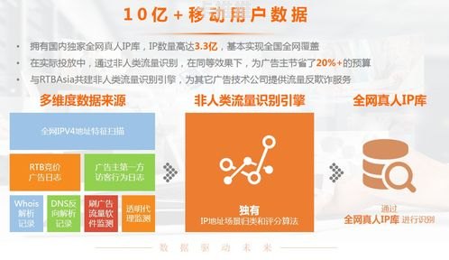 掌握这些推广技巧，让你的流量飞起来！怎么推广才有流量呢